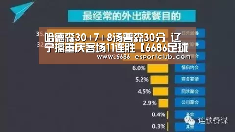哈德森30+7+8汤普森30分 辽宁擒重庆客场11连胜【6686足球竞猜】(图4) 6686足球竞猜